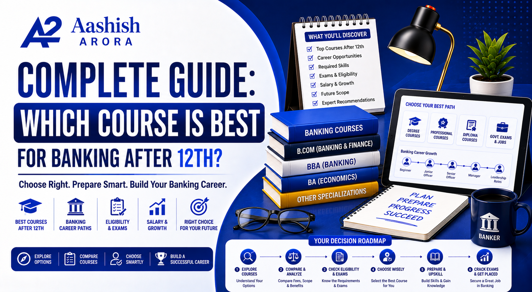 Complete Guide: Which Course is Best for Banking After 12th?