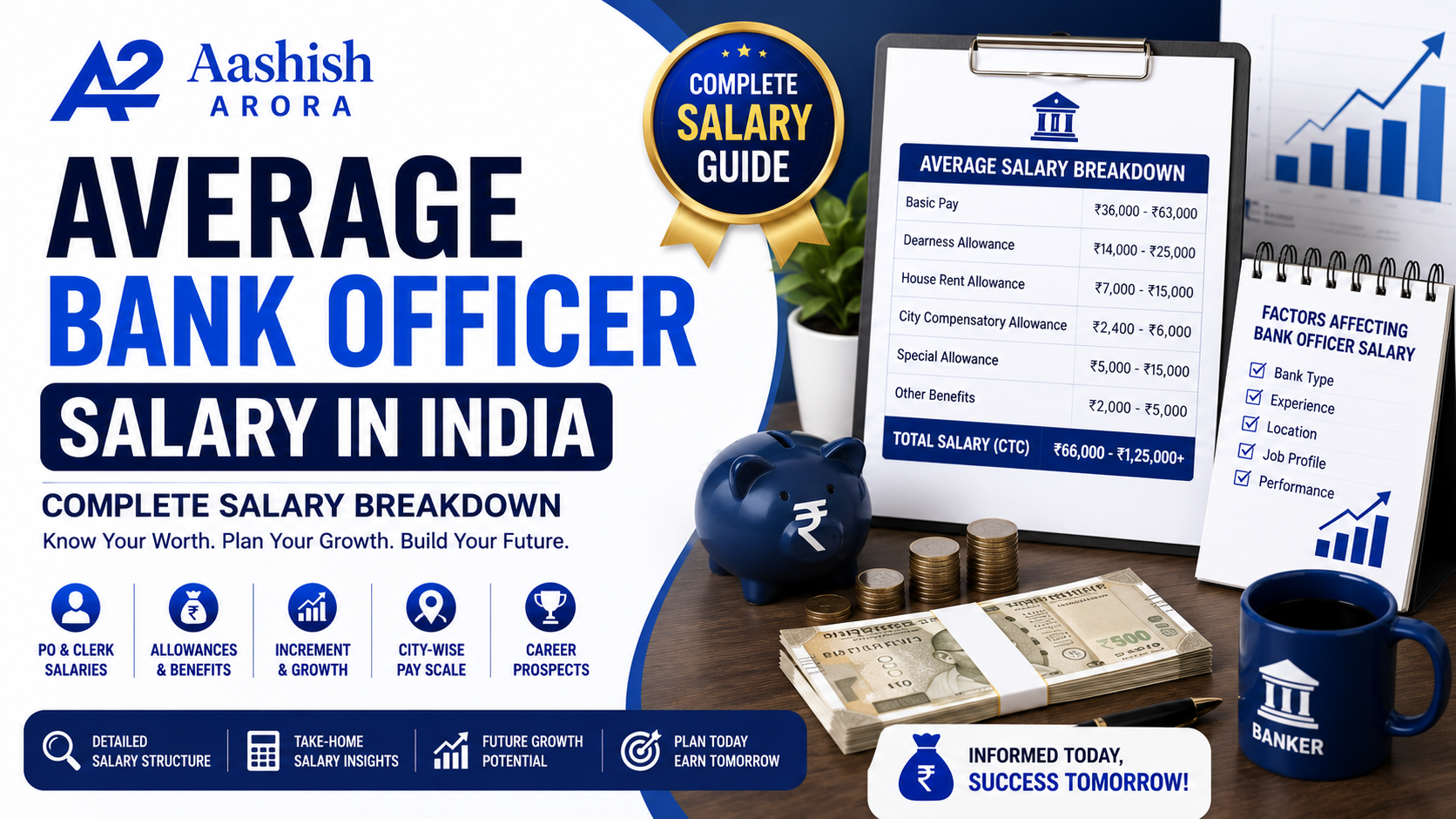 Average Bank Officer Salary in India infographic showing complete salary breakdown, allowances, growth opportunities, salary structure, and banking career benefits with charts, money icons, and finance-related visuals.
