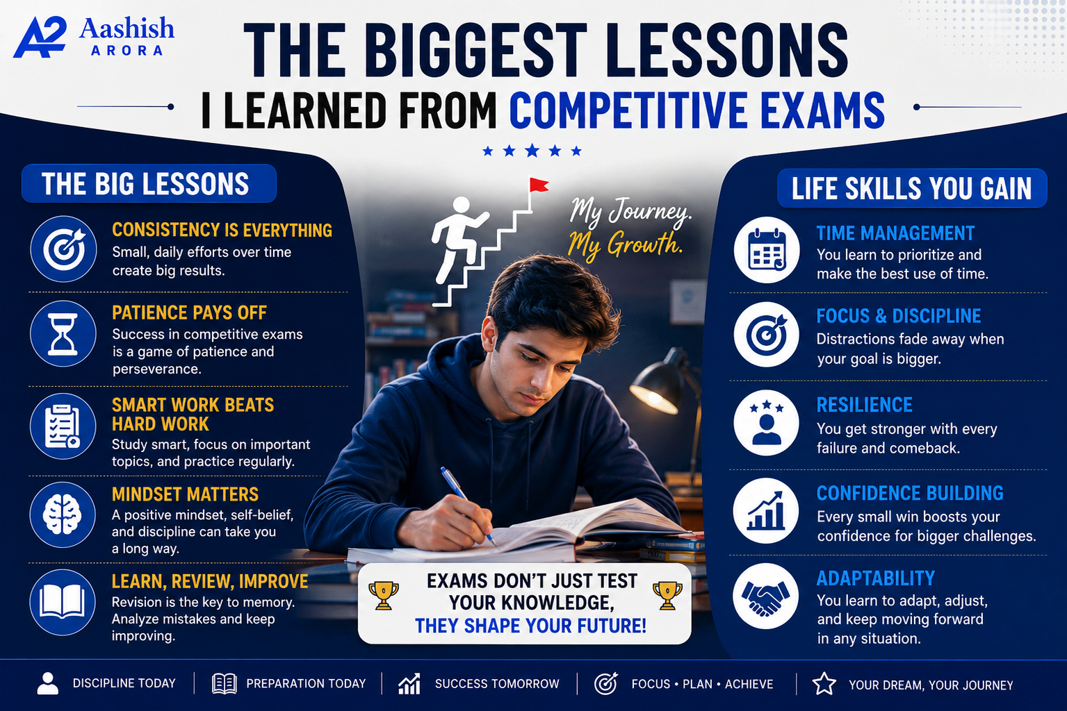 The Biggest Lessons I Learned From Competitive Exams
